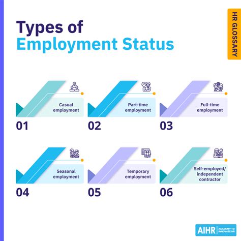 what is employment status in tagalog|Employment Status: Definition + Types .